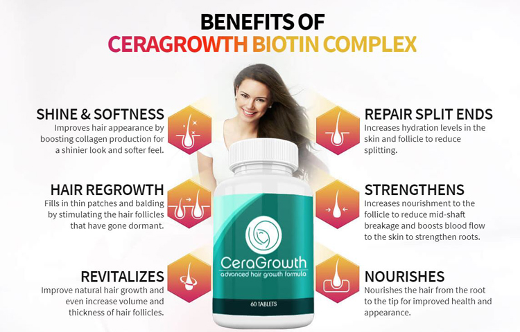 CeraGrowth Hair Formula