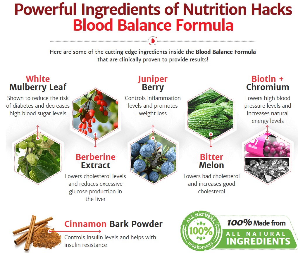 Blood Balance Formula